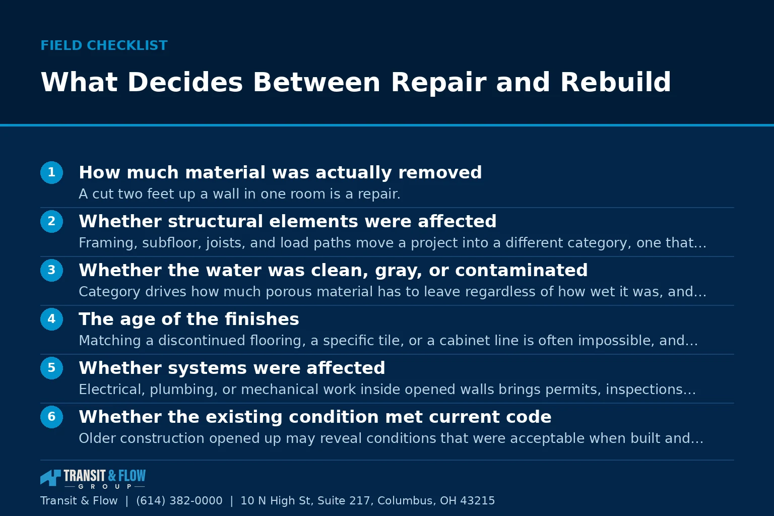Checklist graphic summarizing What Decides Between Repair and Rebuild.