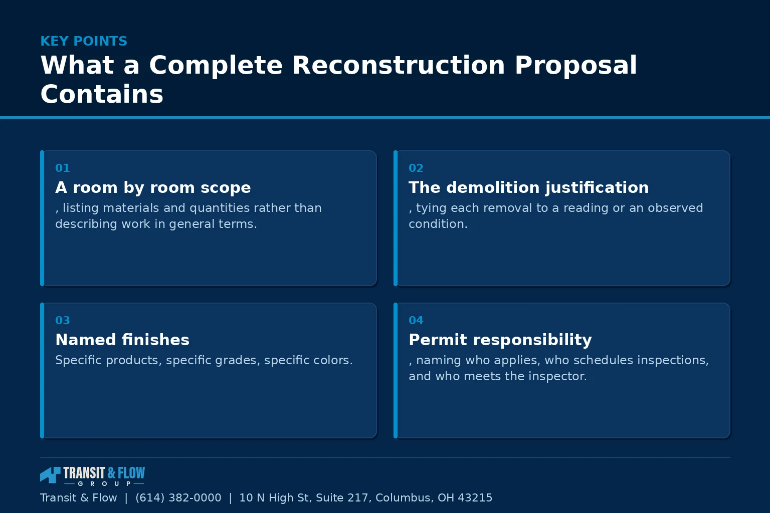 Summary panel covering What a Complete Reconstruction Proposal Contains.