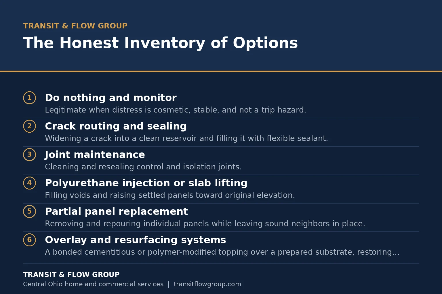 Checklist graphic summarizing the honest inventory of options. - Transit & Flow Group Checklist graphic summarizing the honest inventory of options.
