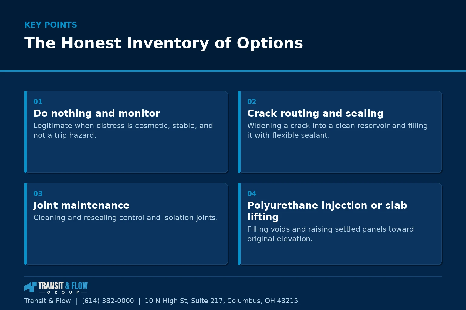 Summary panel covering The Honest Inventory of Options. - Transit & Flow Group Summary panel covering The Honest Inventory of Options.