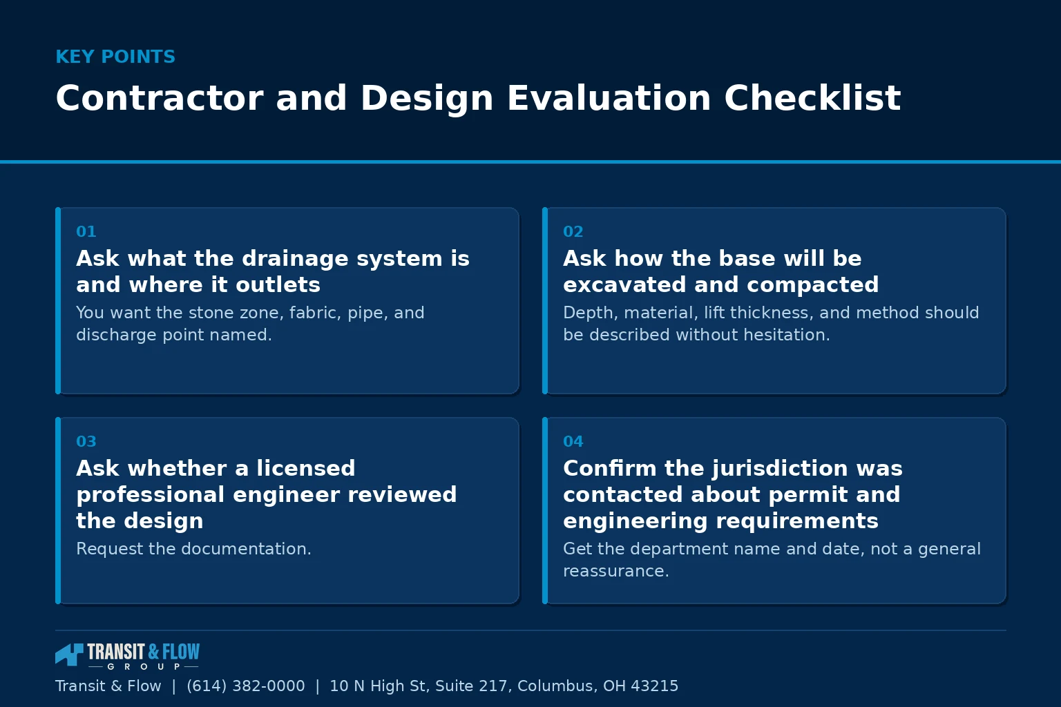 Summary panel covering Contractor and Design Evaluation Checklist.