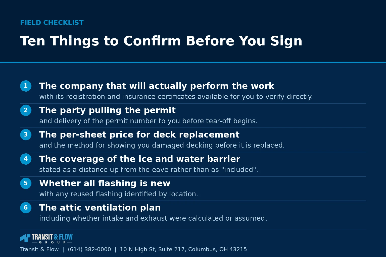 Checklist graphic summarizing ten Things to Confirm Before You Sign.