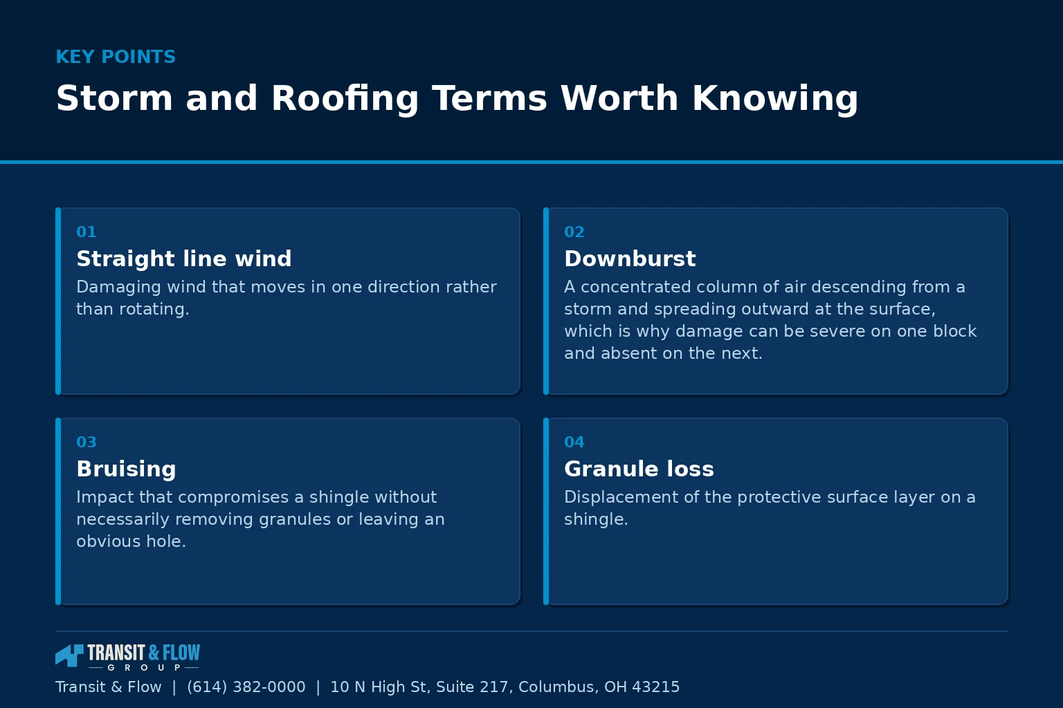 Summary panel covering Storm and Roofing Terms Worth Knowing. - Transit & Flow Group Summary panel covering Storm and Roofing Terms Worth Knowing.