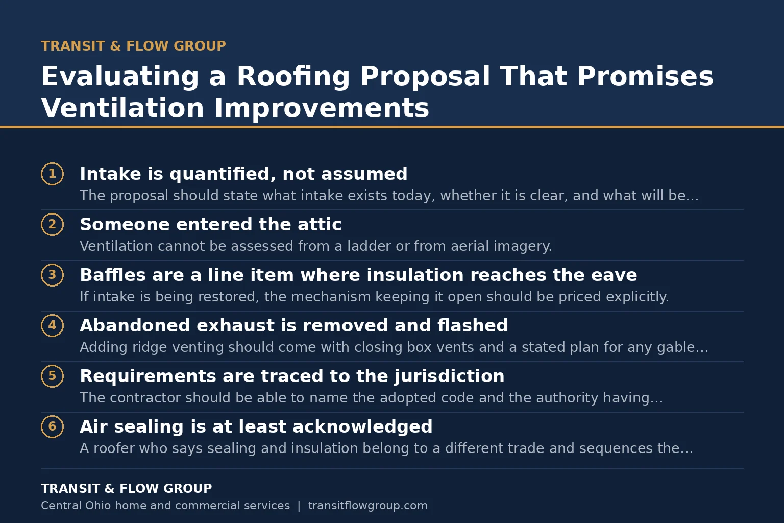 Checklist graphic summarizing evaluating a roofing proposal that promises ventilation impr - Transit & Flow Group Checklist graphic summarizing evaluating a roofing proposal that promises ventilation improvements.