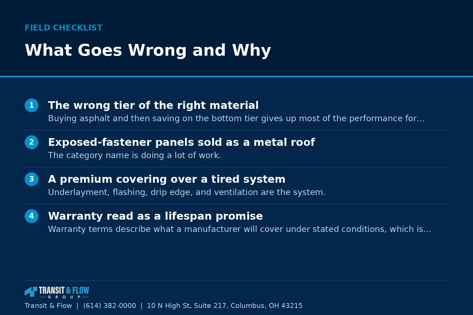 Checklist graphic summarizing What Goes Wrong and Why.
