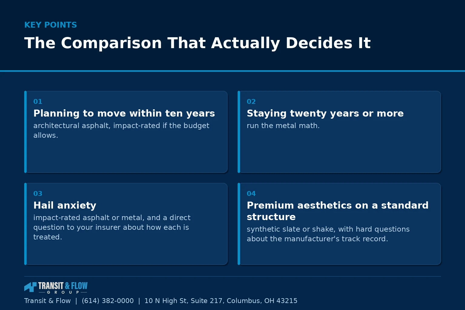 Summary panel covering The Comparison That Actually Decides It.