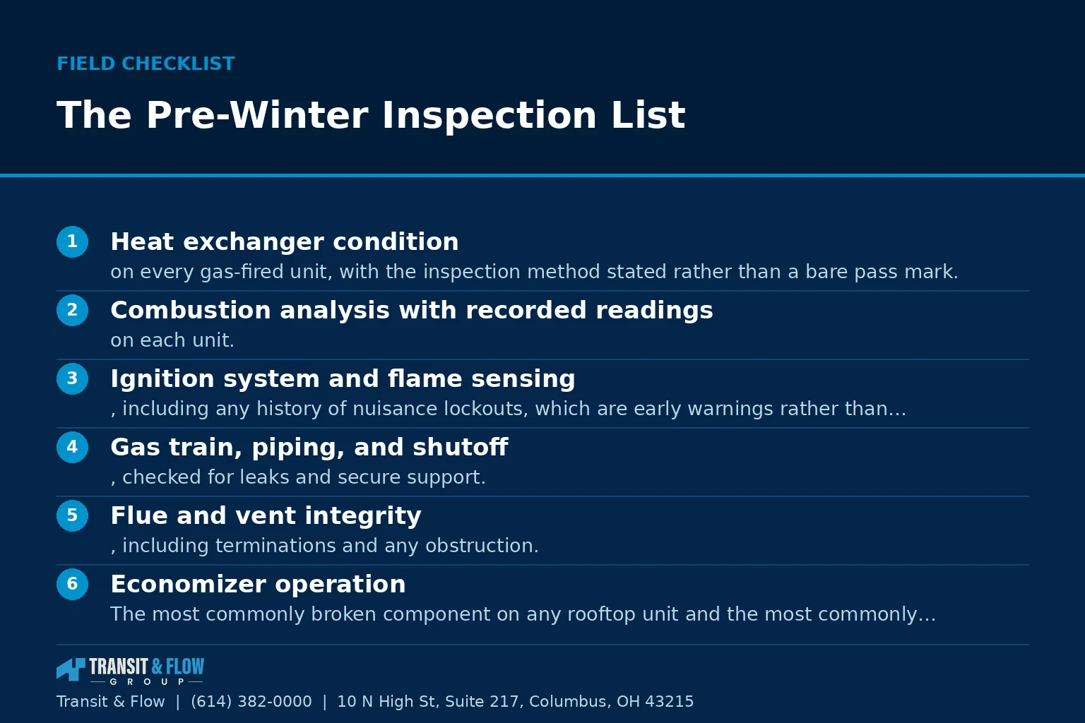 Checklist graphic summarizing The Pre-Winter Inspection List.