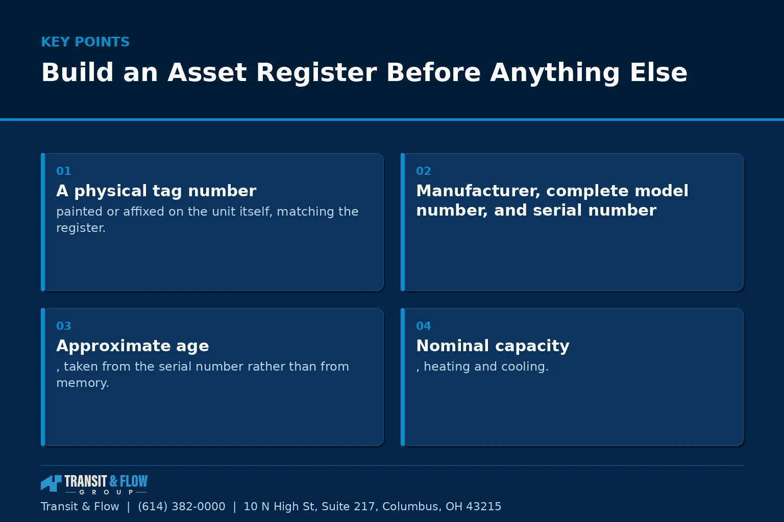 Summary panel covering Build an Asset Register Before Anything Else.