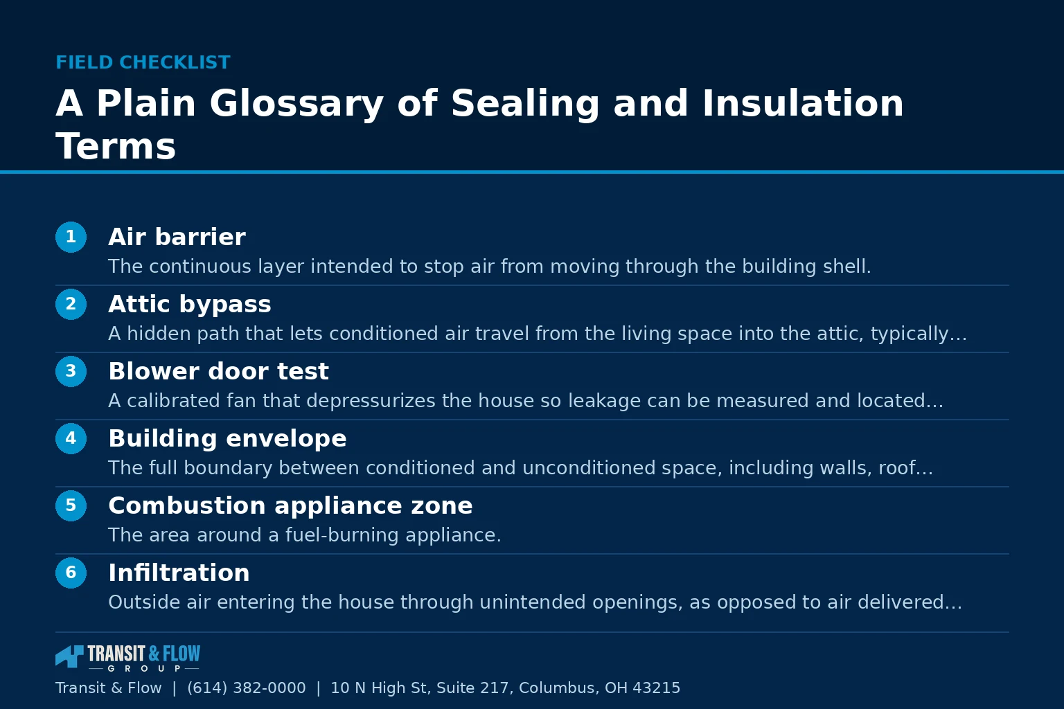 Checklist graphic summarizing A Plain Glossary of Sealing and Insulation Terms.