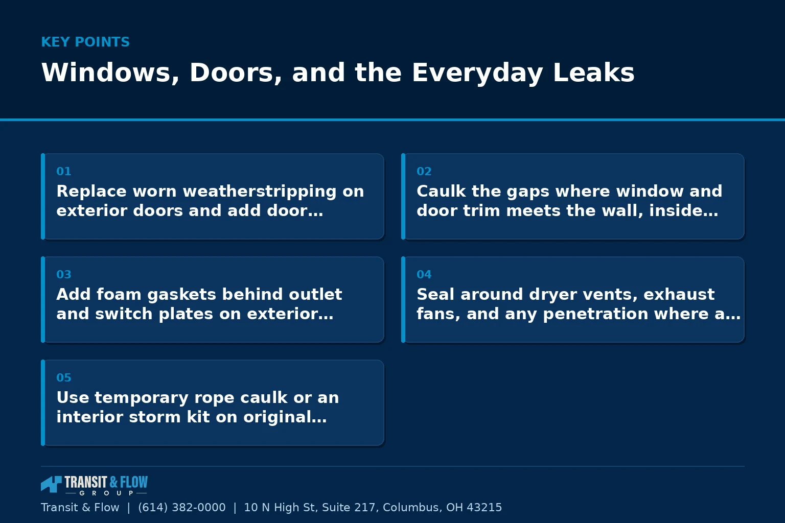 Summary panel covering Windows, Doors, and the Everyday Leaks.