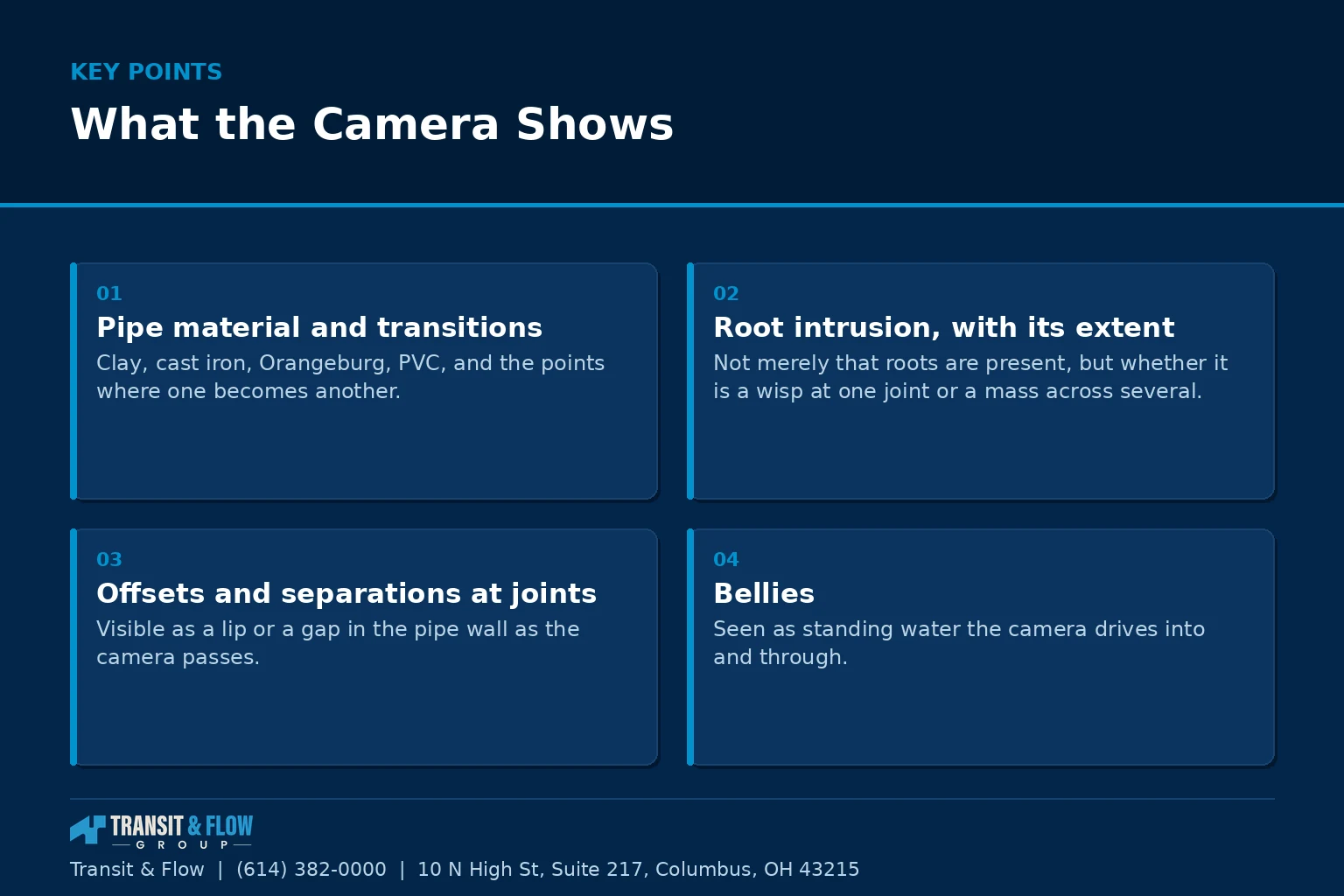 Summary panel covering What the Camera Shows. - Transit & Flow Group Summary panel covering What the Camera Shows.