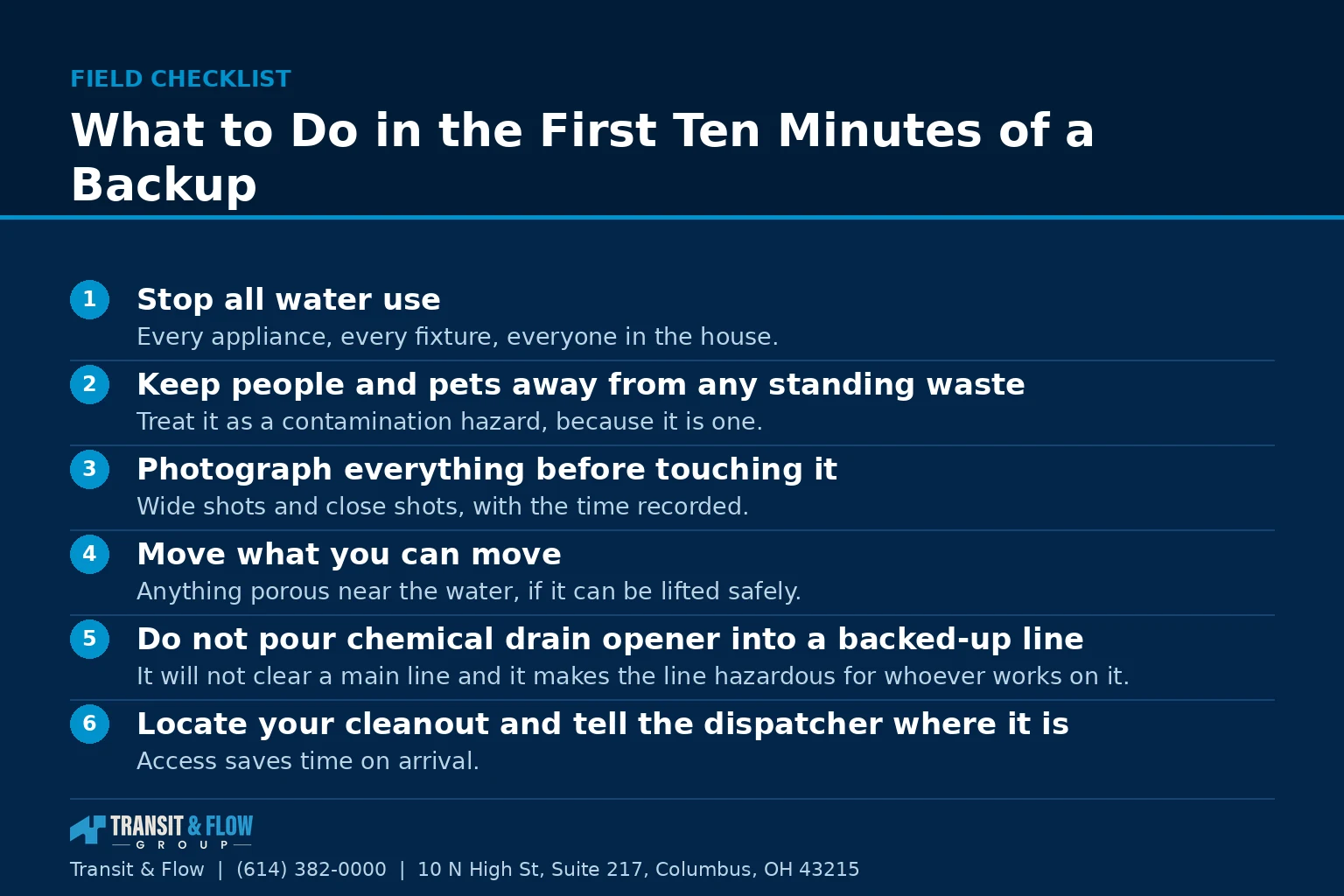 Checklist graphic summarizing What to Do in the First Ten Minutes of a Backup.