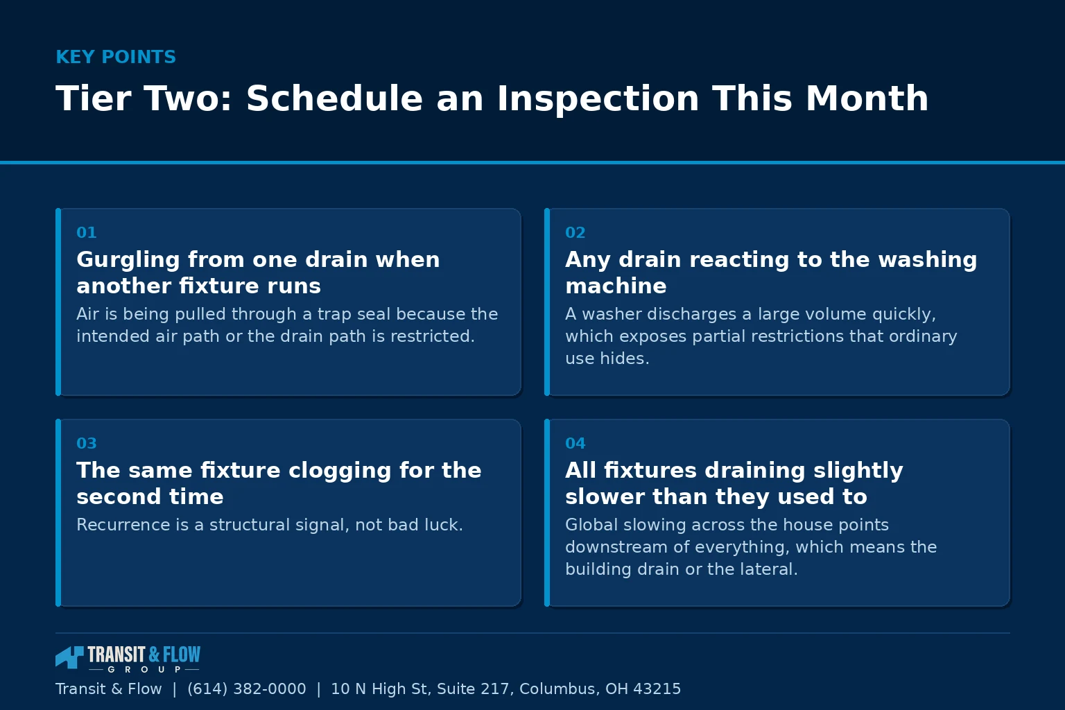 Summary panel covering Tier Two: Schedule an Inspection This Month.