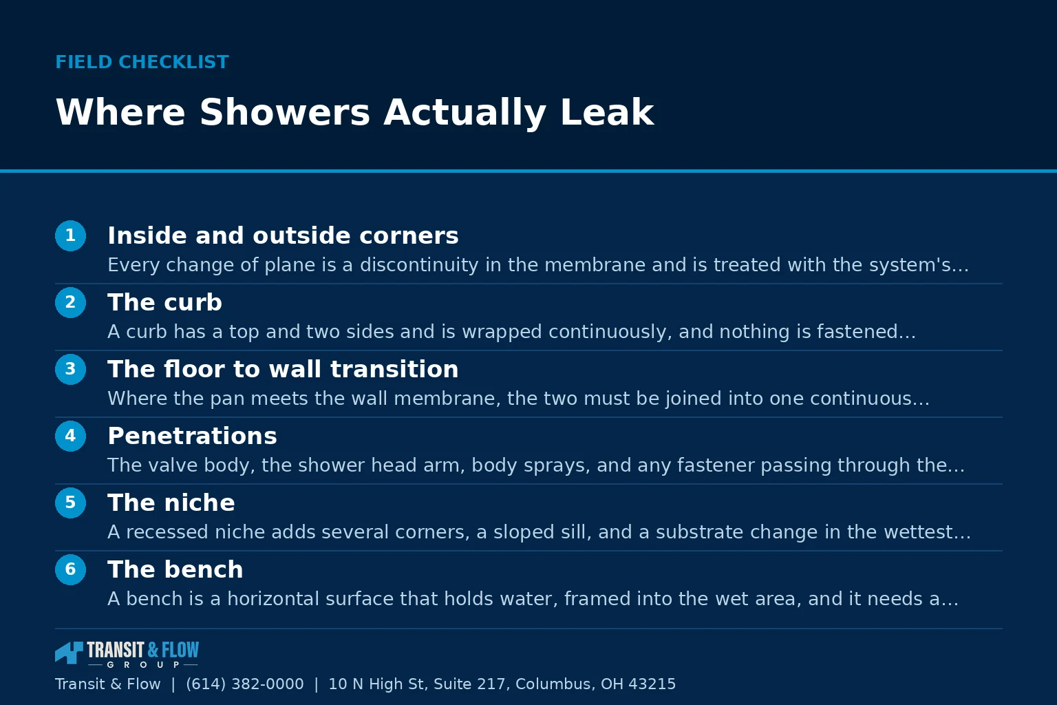 Checklist graphic summarizing Where Showers Actually Leak. - Transit & Flow Group Checklist graphic summarizing Where Showers Actually Leak.