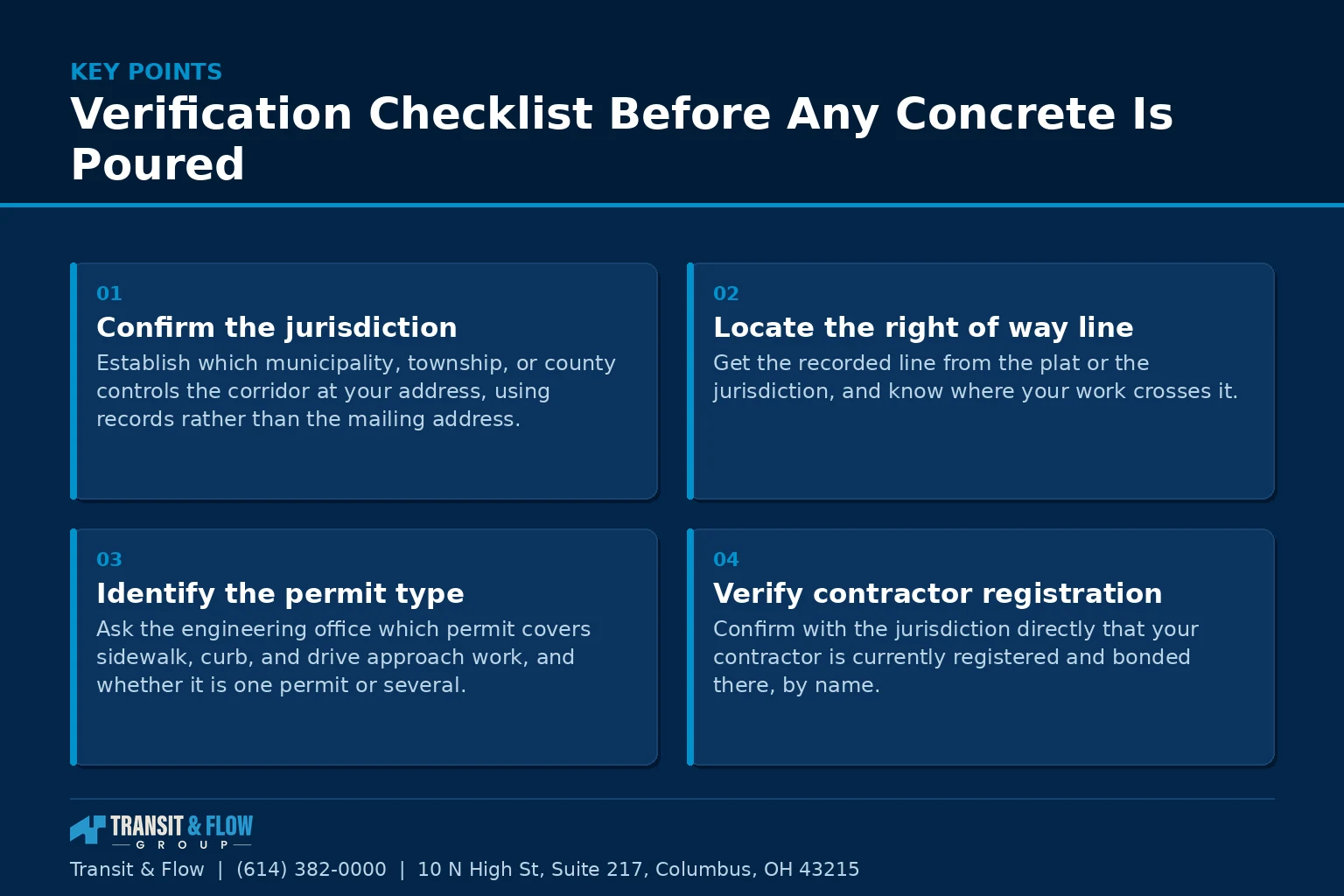 Summary panel covering Verification Checklist Before Any Concrete Is Poured. - Transit & Flow Group Summary panel covering Verification Checklist Before Any Concrete Is Poured.