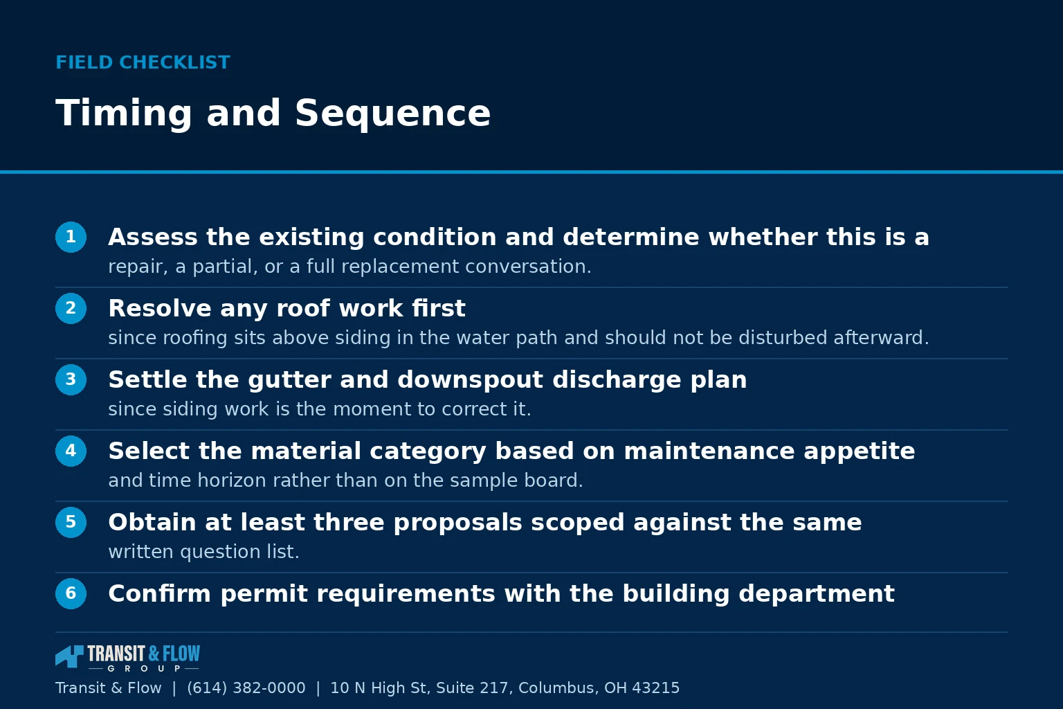 Checklist graphic summarizing Timing and Sequence.