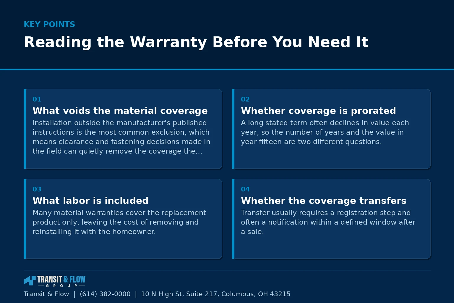 Summary panel covering Reading the Warranty Before You Need It.