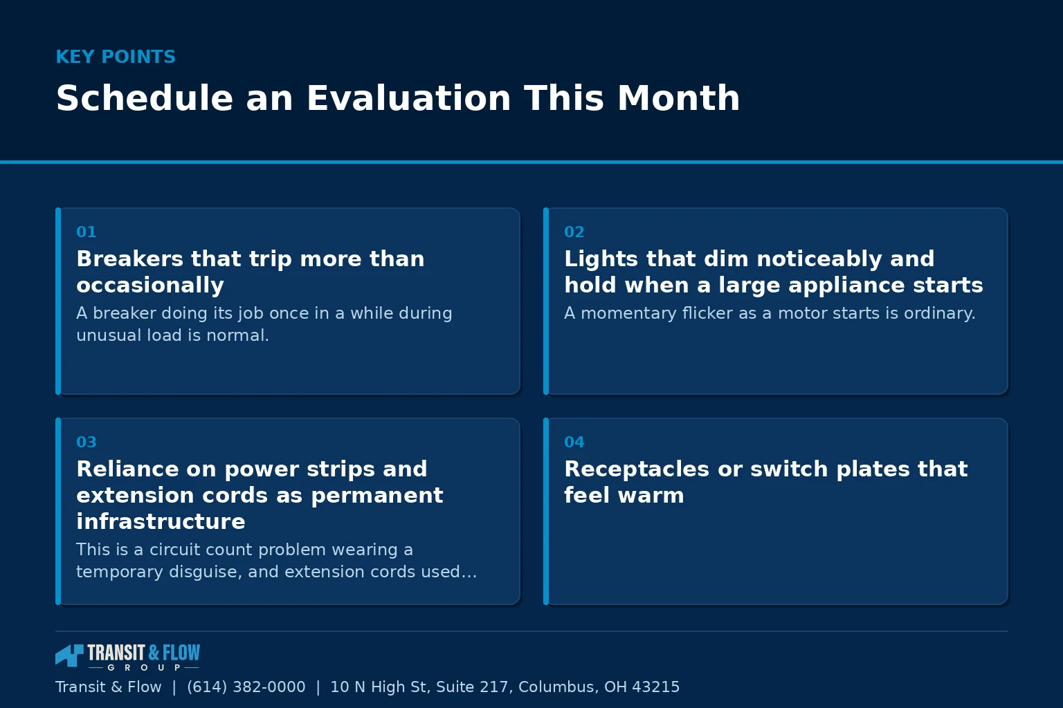 Summary panel covering Schedule an Evaluation This Month.