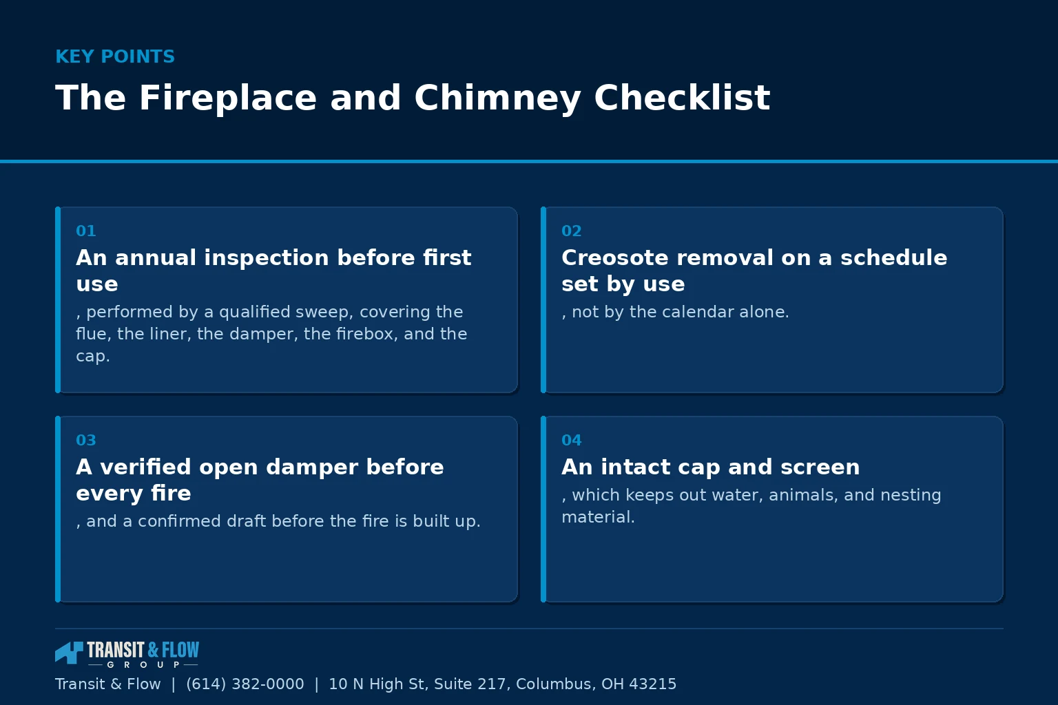 Summary panel covering The Fireplace and Chimney Checklist.