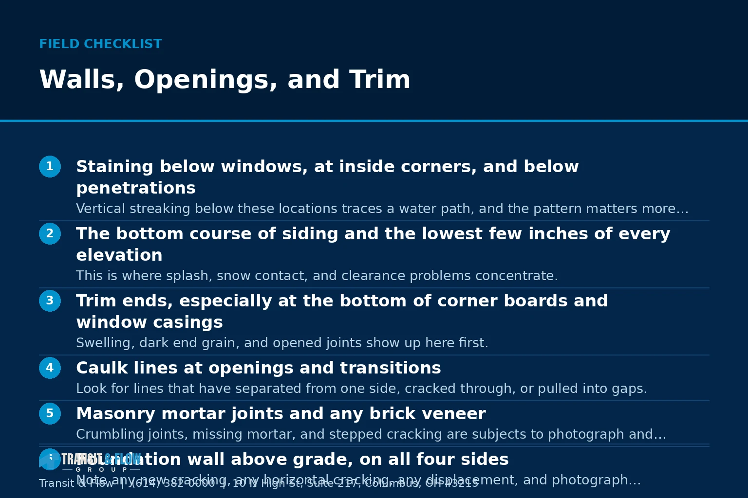 Checklist graphic summarizing Walls, Openings, and Trim.