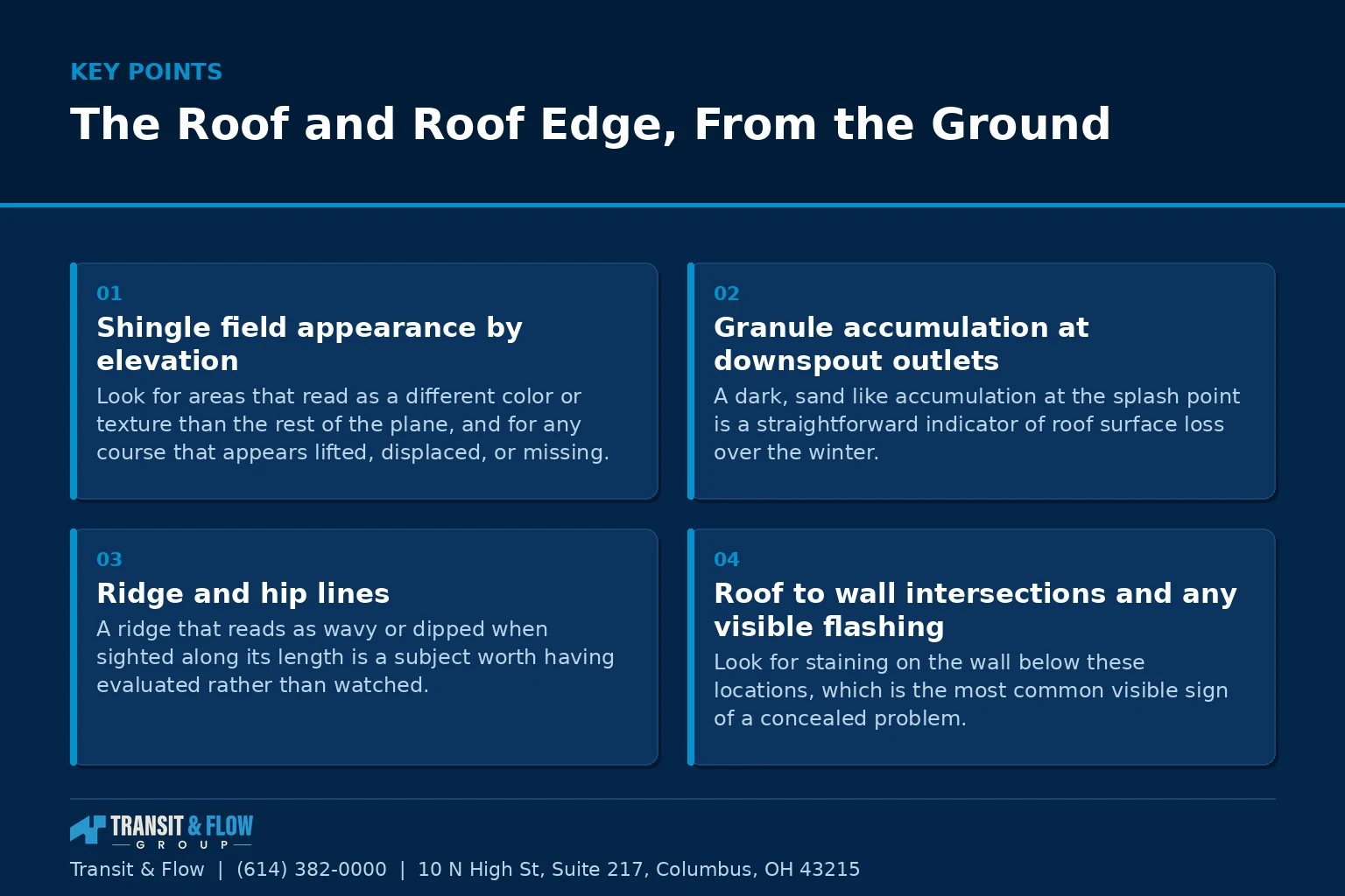 Summary panel covering The Roof and Roof Edge, From the Ground.