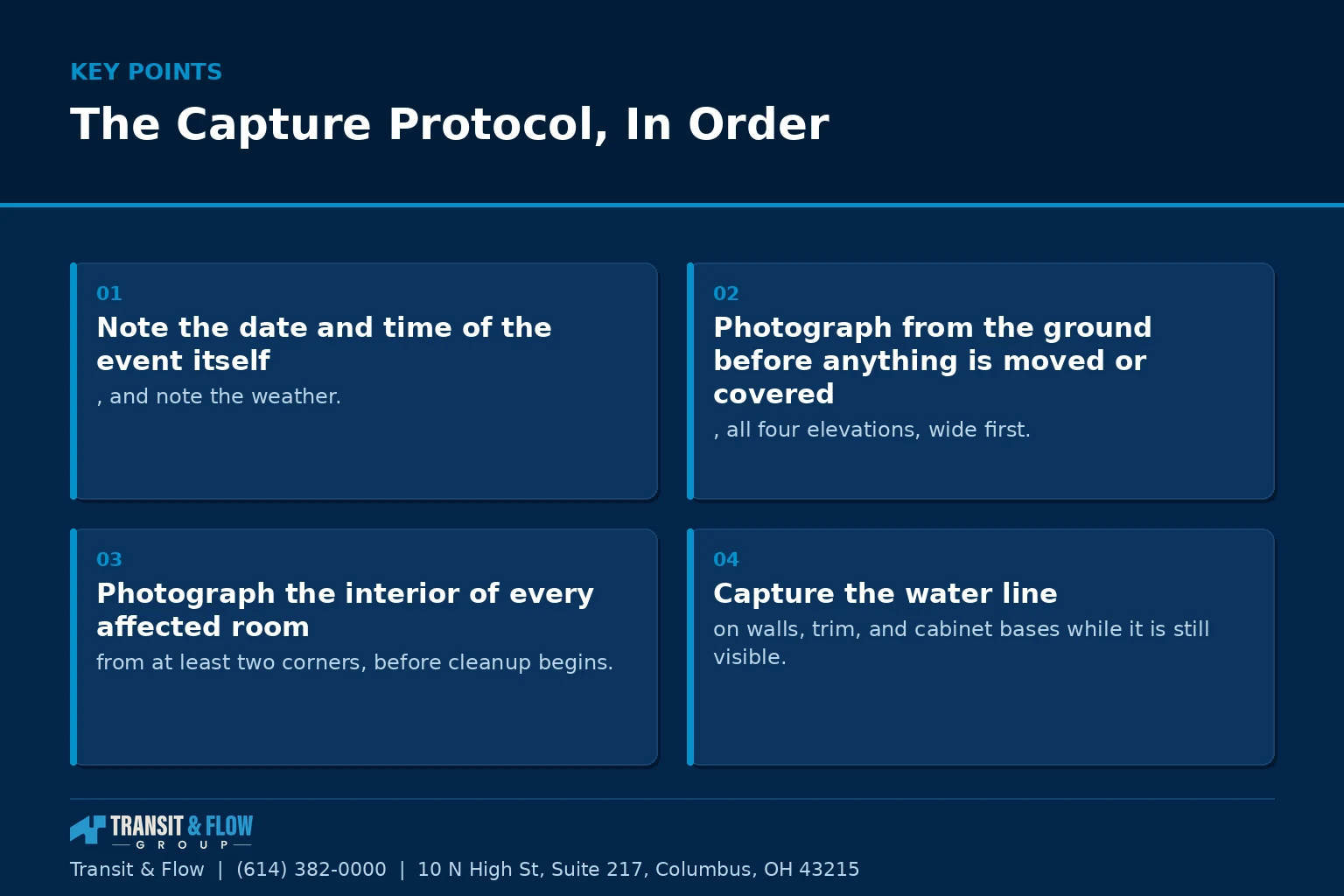 Summary panel covering The Capture Protocol, In Order. - Transit & Flow Group Summary panel covering The Capture Protocol, In Order.