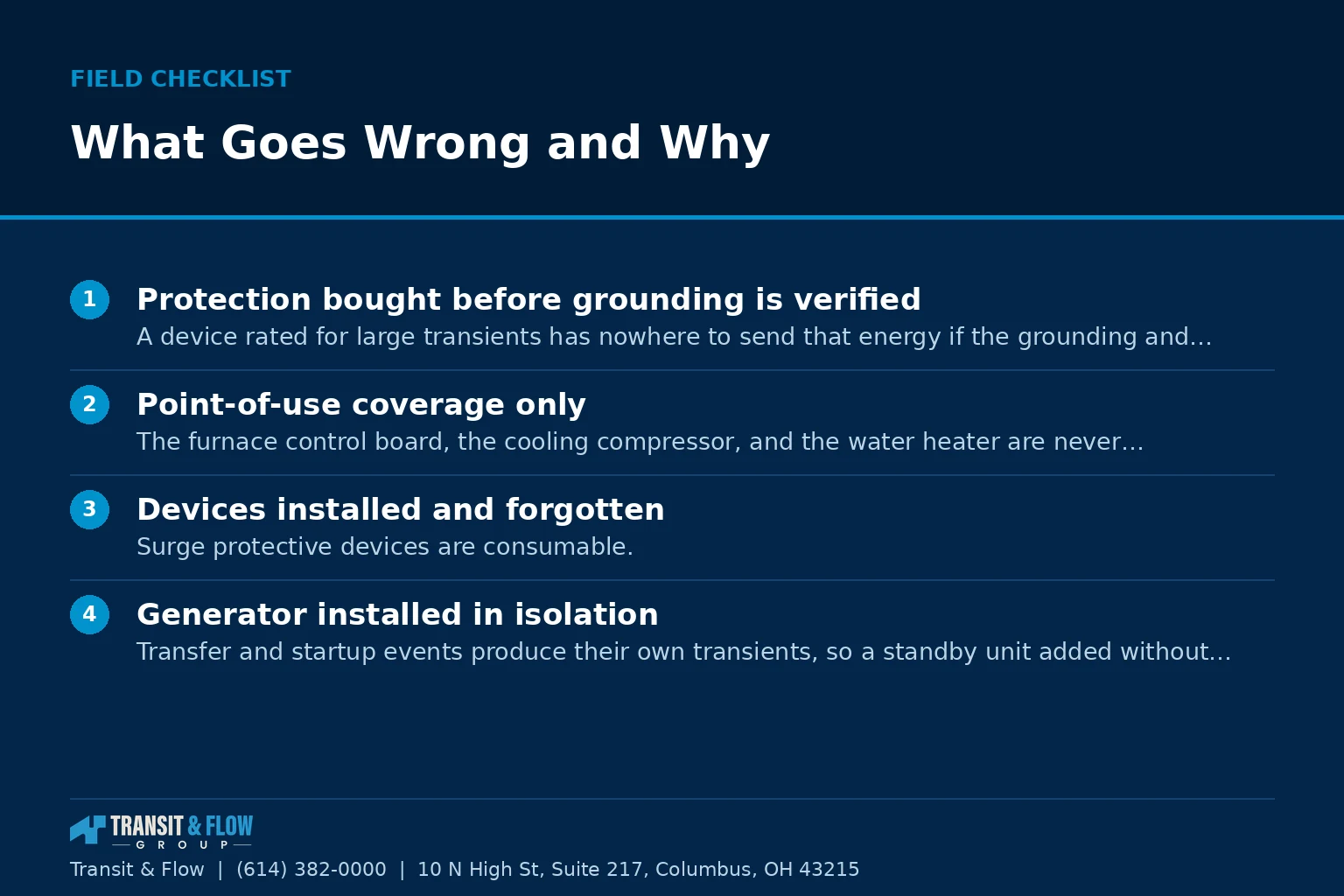 Checklist graphic summarizing What Goes Wrong and Why.
