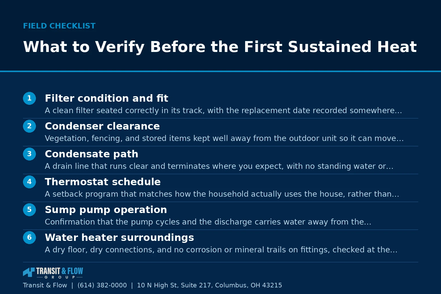 Checklist graphic summarizing What to Verify Before the First Sustained Heat.