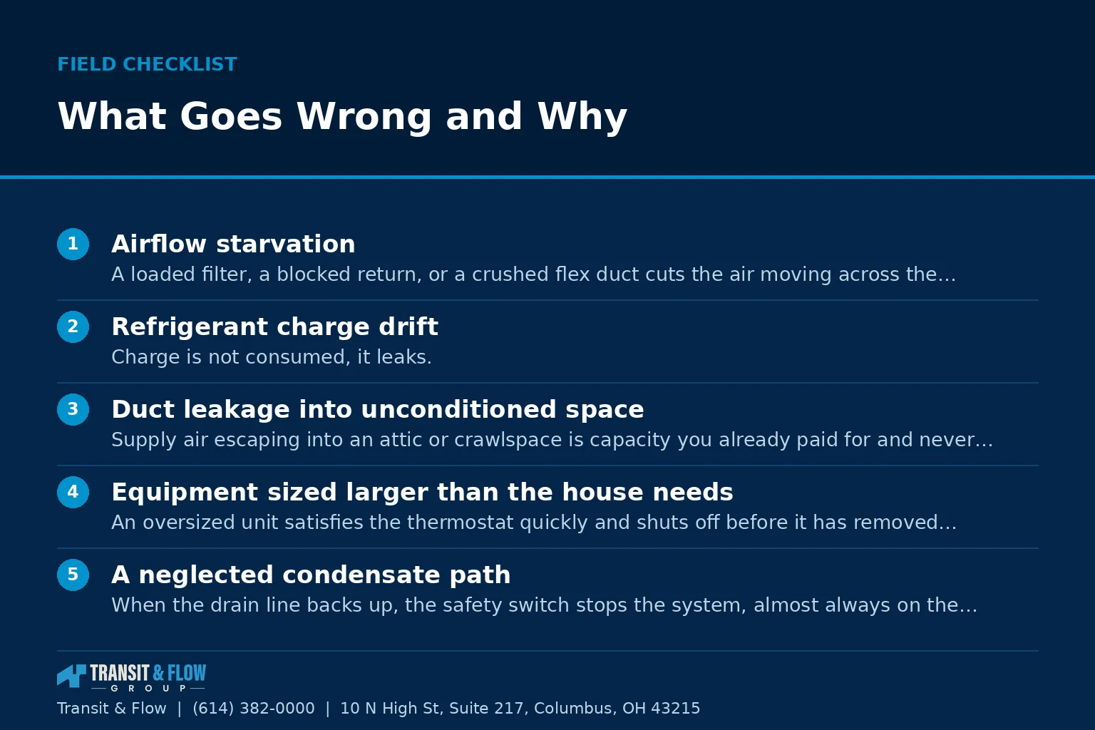 Checklist graphic summarizing What Goes Wrong and Why.