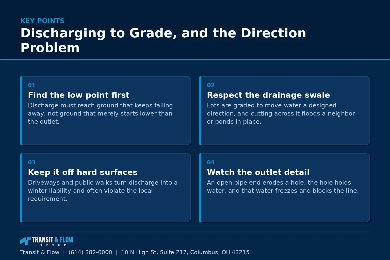 Summary panel covering Discharging to Grade, and the Direction Problem. - Transit & Flow Group Summary panel covering Discharging to Grade, and the Direction Problem.