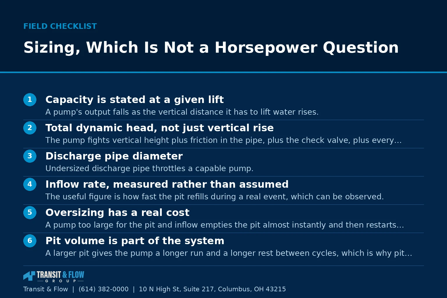 Checklist graphic summarizing Sizing, Which Is Not a Horsepower Question. - Transit & Flow Group Checklist graphic summarizing Sizing, Which Is Not a Horsepower Question.