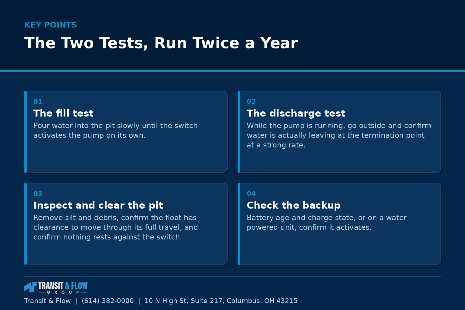 Summary panel covering The Two Tests, Run Twice a Year. - Transit & Flow Group Summary panel covering The Two Tests, Run Twice a Year.