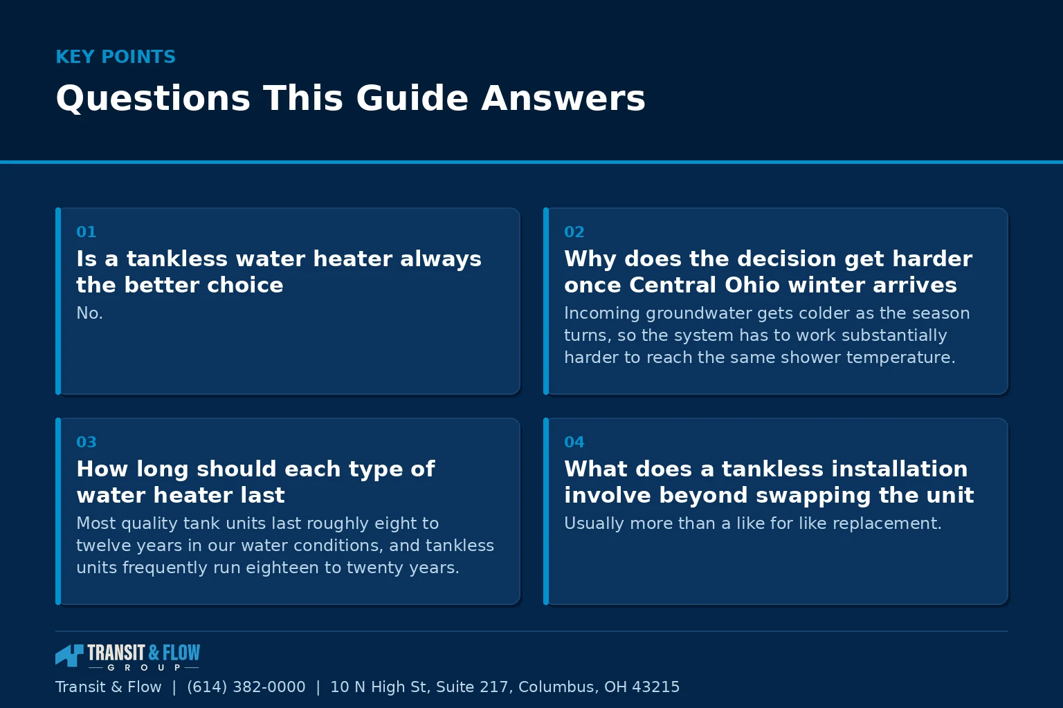Summary panel listing common questions this guide answers.