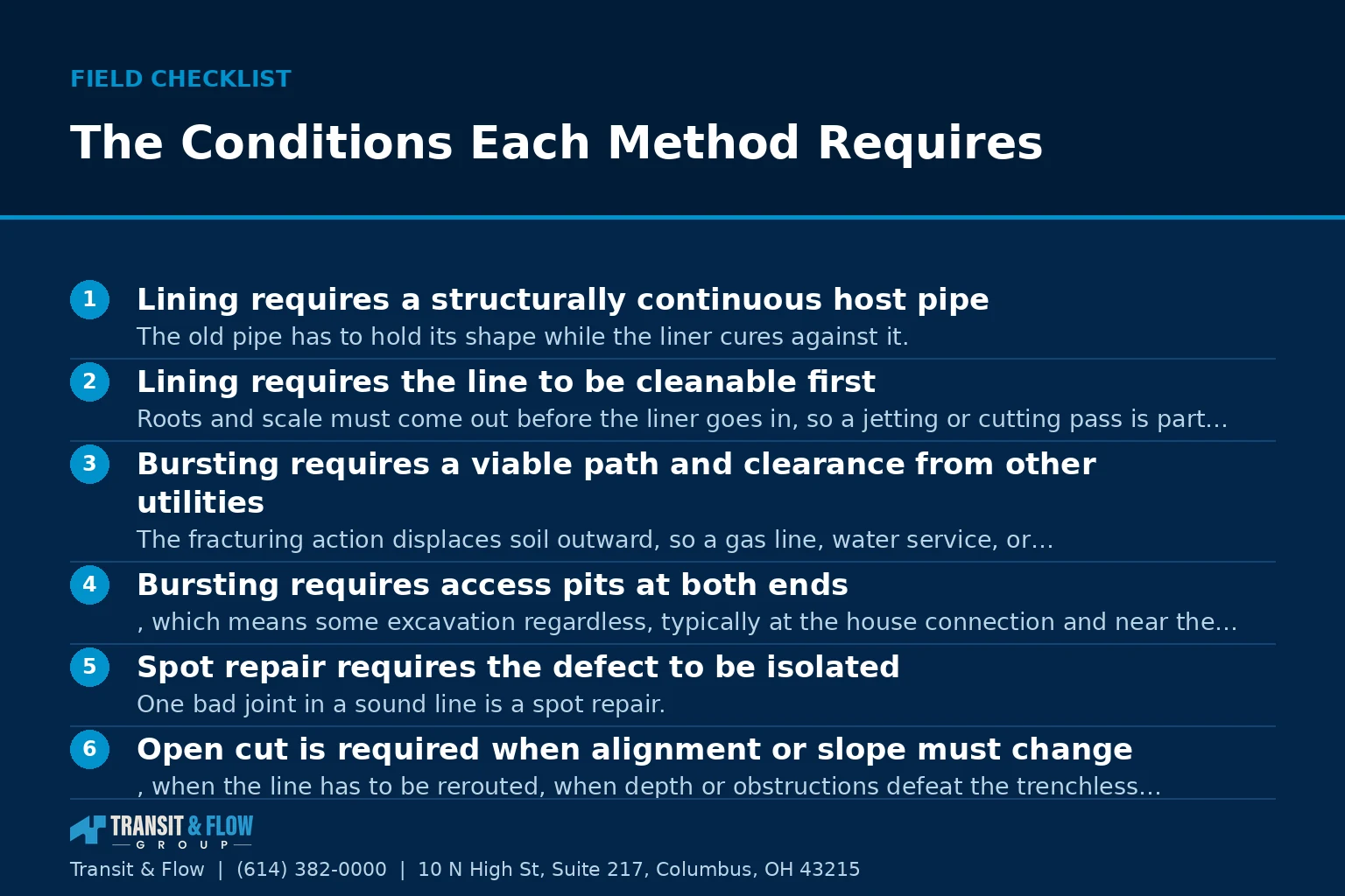 Checklist graphic summarizing The Conditions Each Method Requires.
