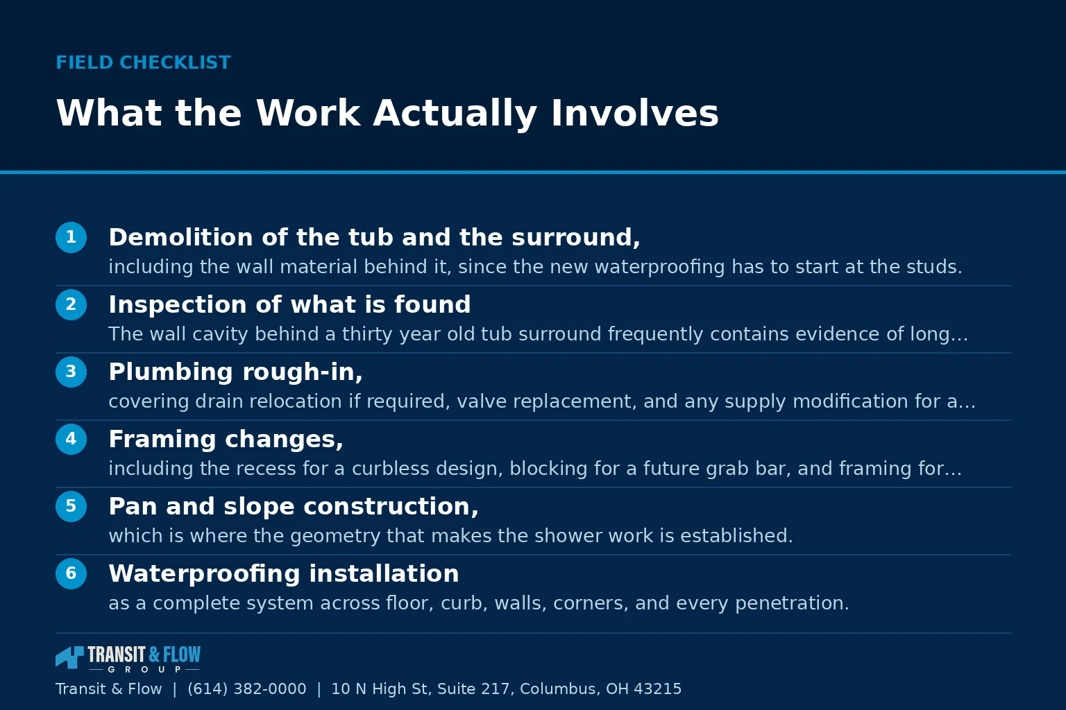 Checklist graphic summarizing What the Work Actually Involves. - Transit & Flow Group Checklist graphic summarizing What the Work Actually Involves.