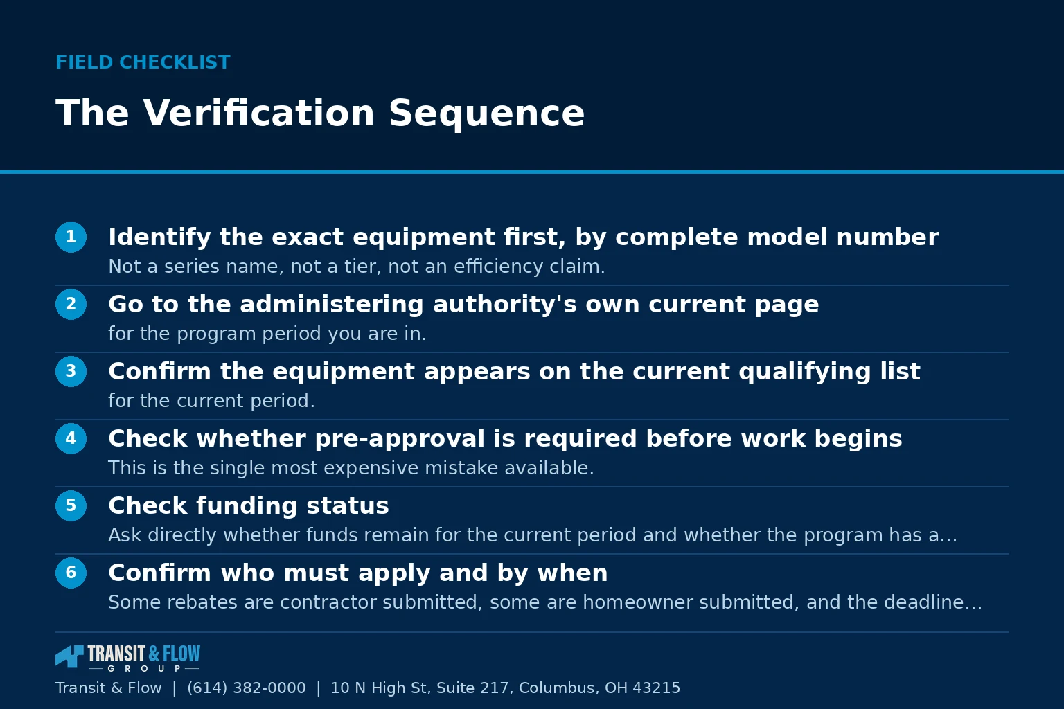 Checklist graphic summarizing The Verification Sequence. - Transit & Flow Group Checklist graphic summarizing The Verification Sequence.