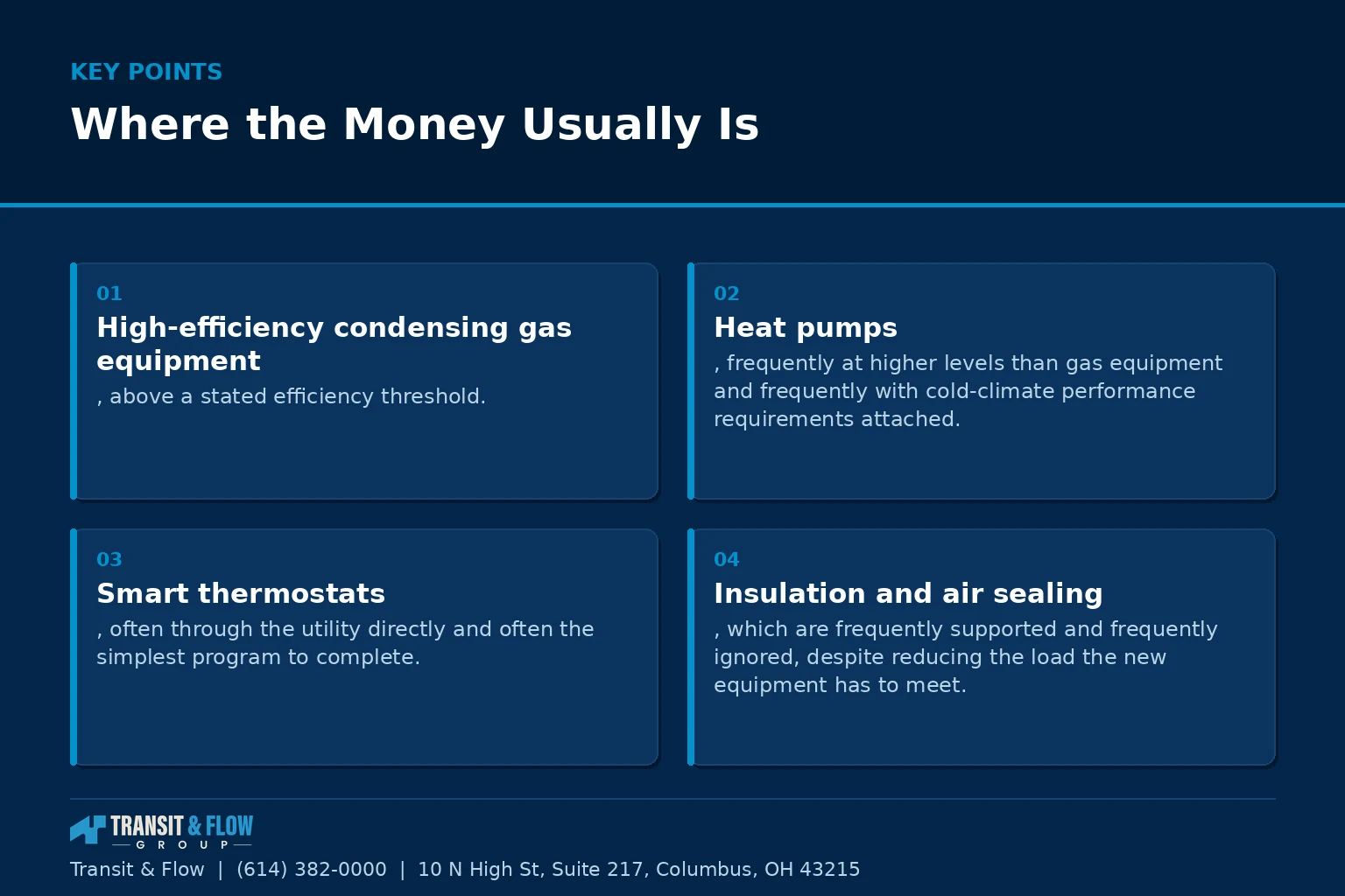Summary panel covering Where the Money Usually Is. - Transit & Flow Group Summary panel covering Where the Money Usually Is.
