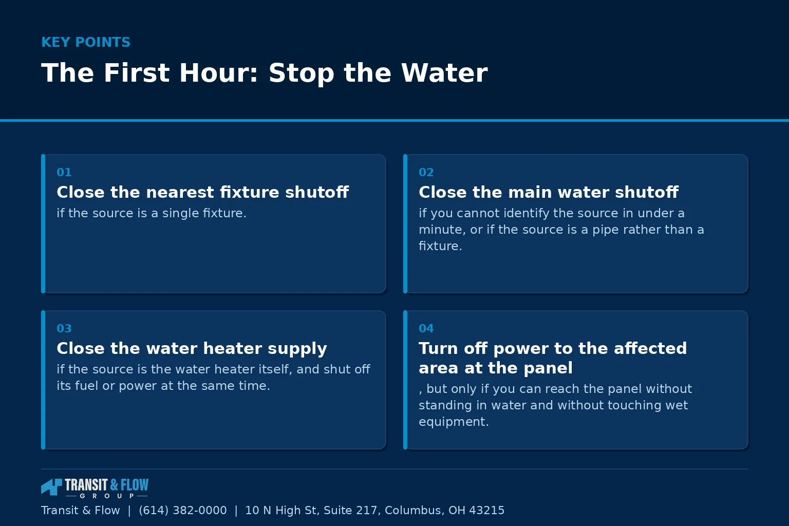 Summary panel covering The First Hour: Stop the Water. - Transit & Flow Group Summary panel covering The First Hour: Stop the Water.