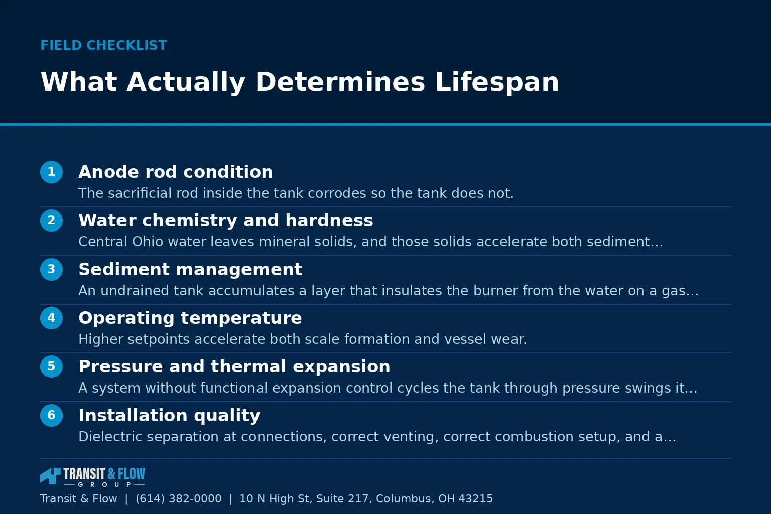 Checklist graphic summarizing What Actually Determines Lifespan. - Transit & Flow Group Checklist graphic summarizing What Actually Determines Lifespan.
