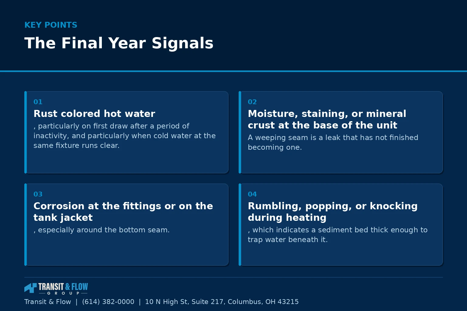 Summary panel covering The Final Year Signals. - Transit & Flow Group Summary panel covering The Final Year Signals.