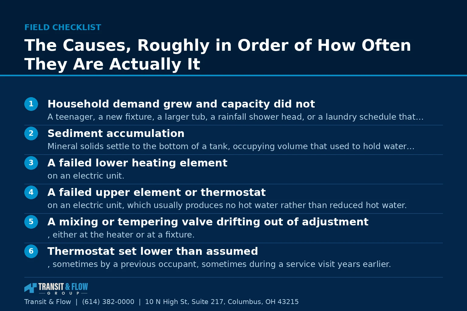 Checklist graphic summarizing The Causes, Roughly in Order of How Often They Are Actually It.