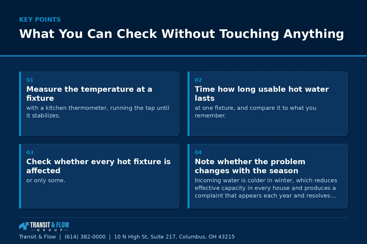 Summary panel covering What You Can Check Without Touching Anything.