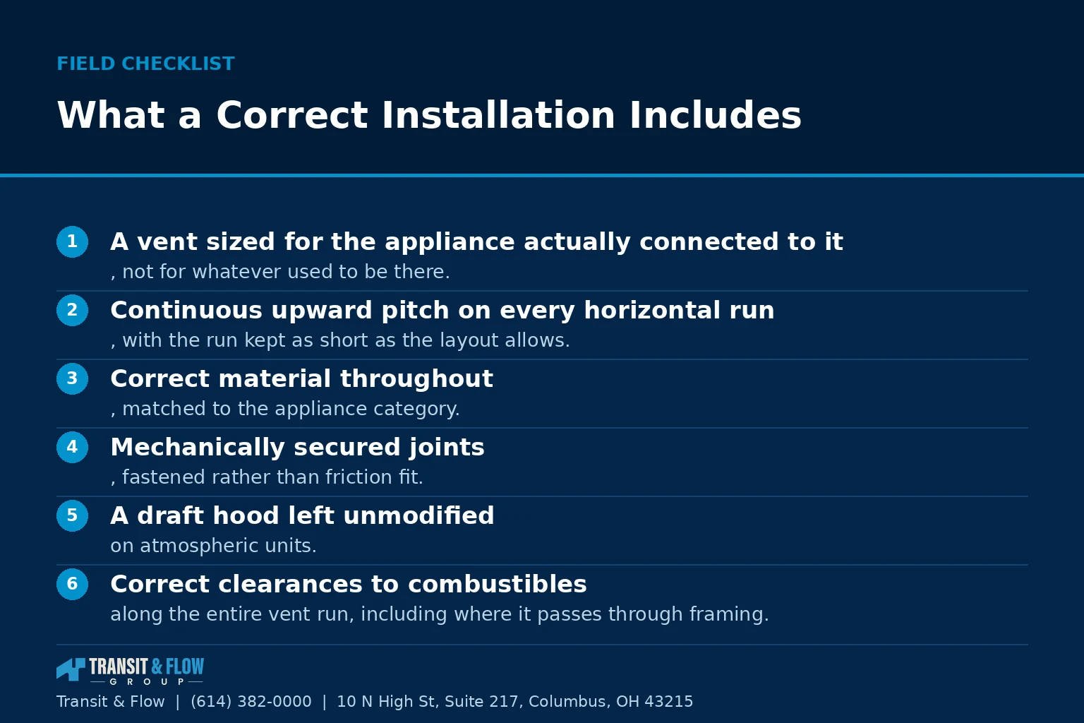 Checklist graphic summarizing What a Correct Installation Includes.