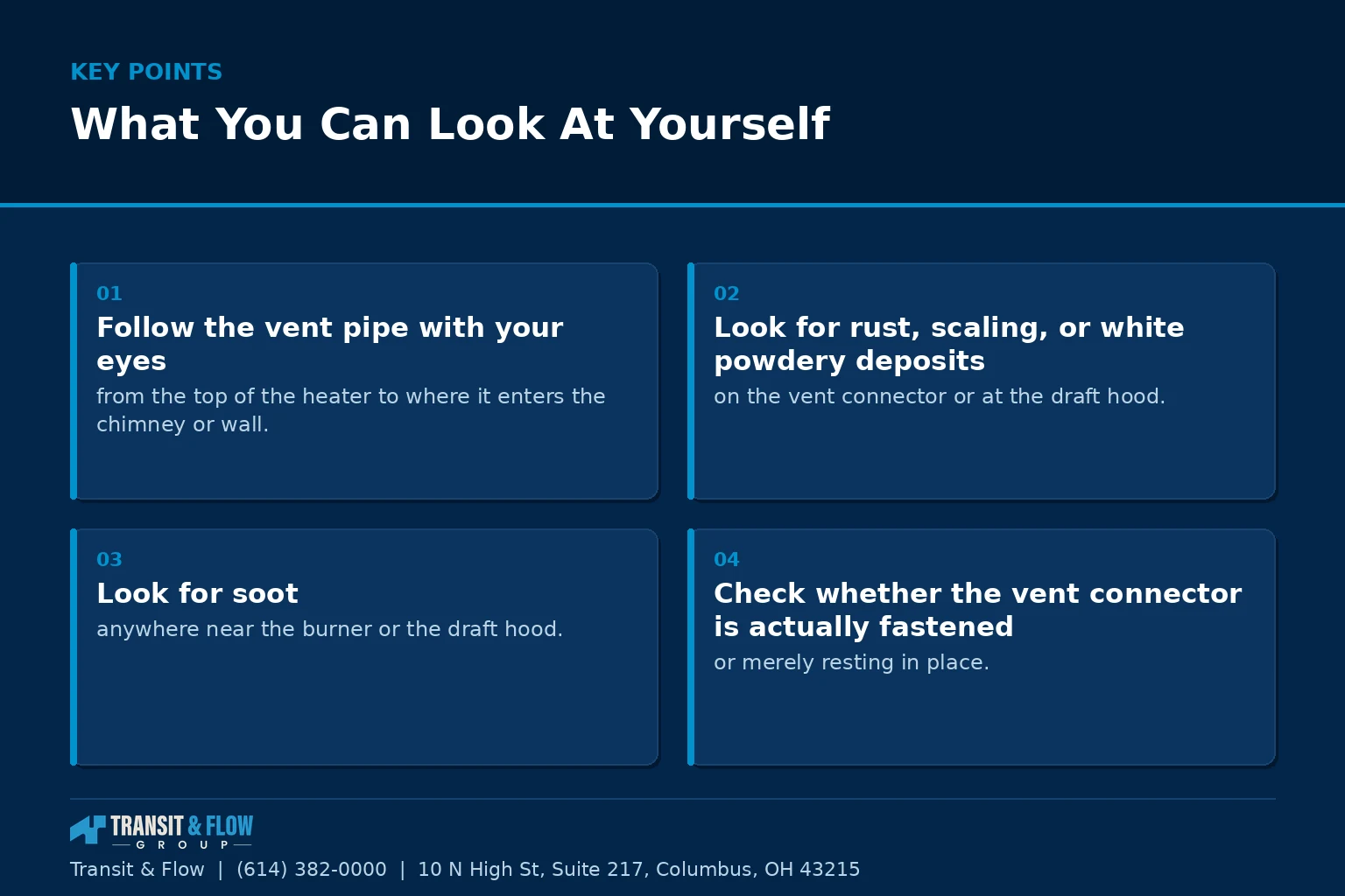 Summary panel covering What You Can Look At Yourself.