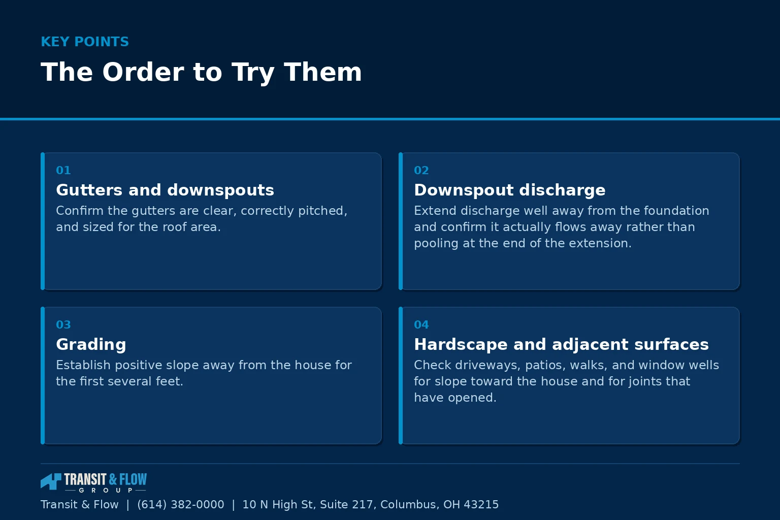 Summary panel covering The Order to Try Them. - Transit & Flow Group Summary panel covering The Order to Try Them.