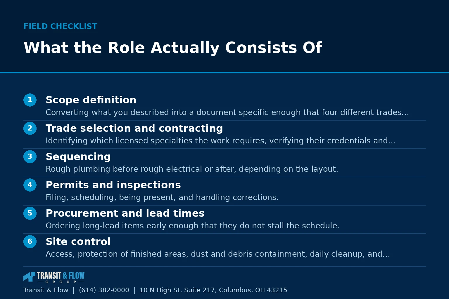 Checklist graphic summarizing What the Role Actually Consists Of.