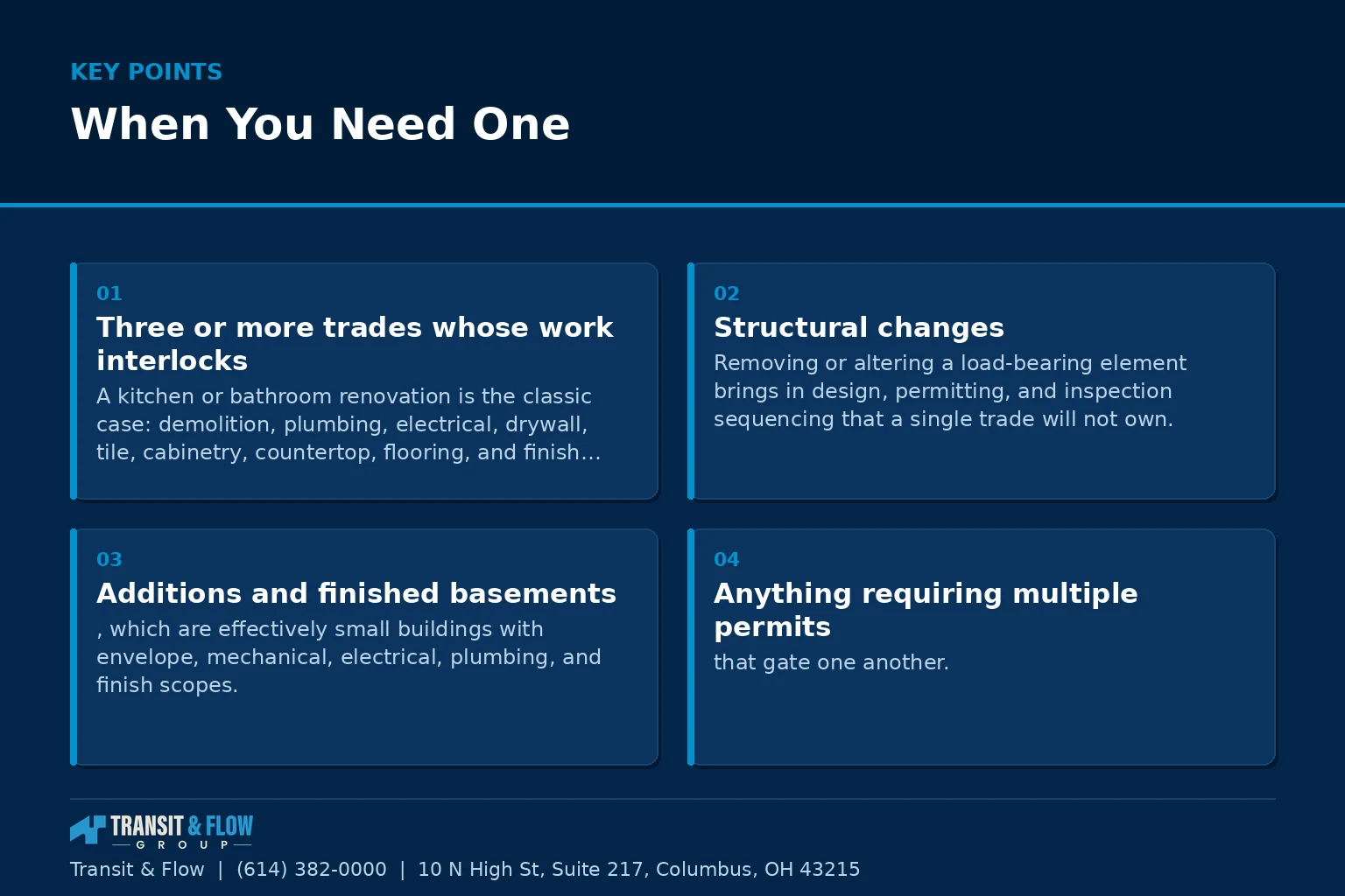 Summary panel covering When You Need One.