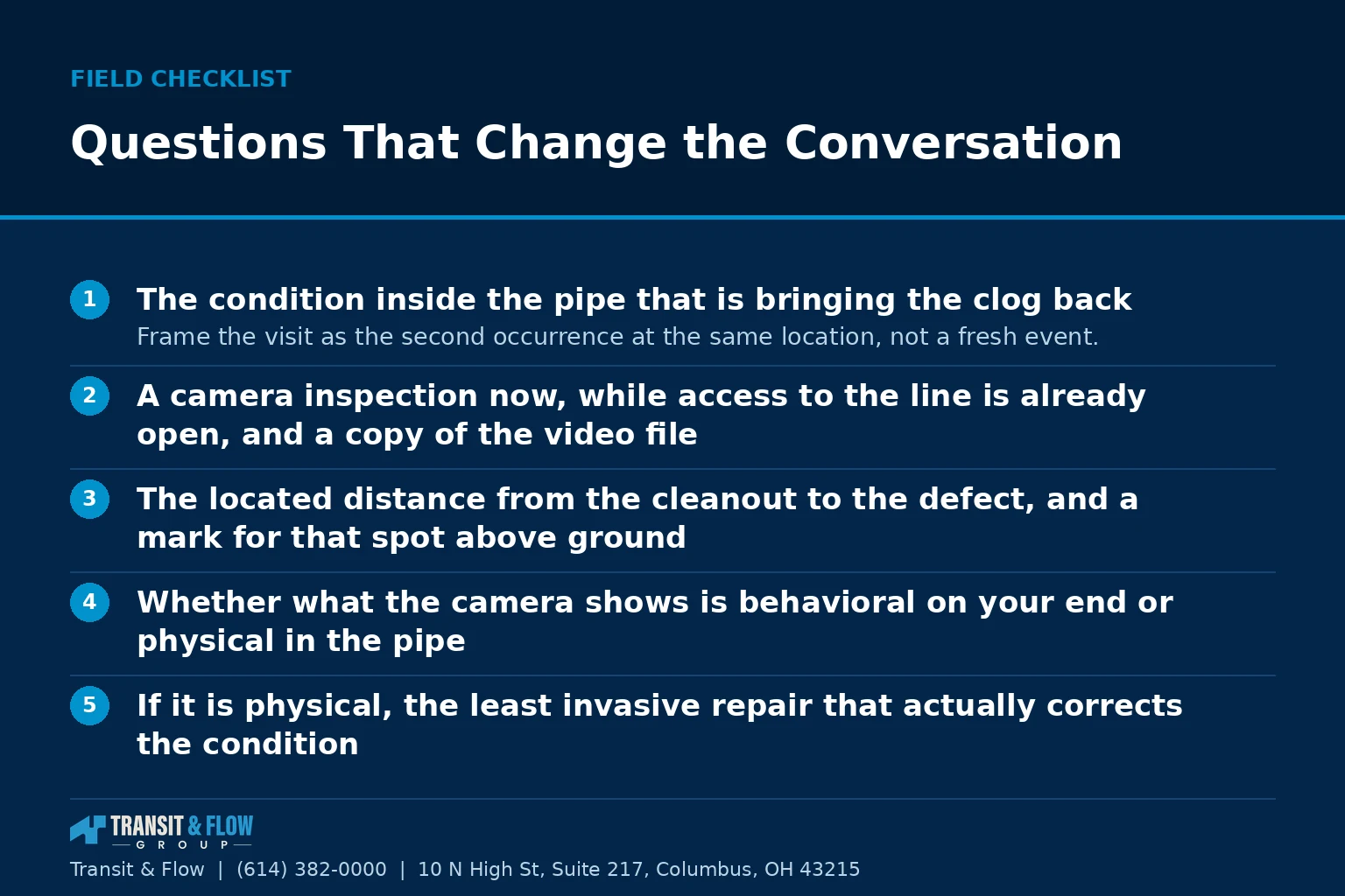 Checklist graphic summarizing Questions That Change the Conversation. - Transit & Flow Group Checklist graphic summarizing Questions That Change the Conversation.