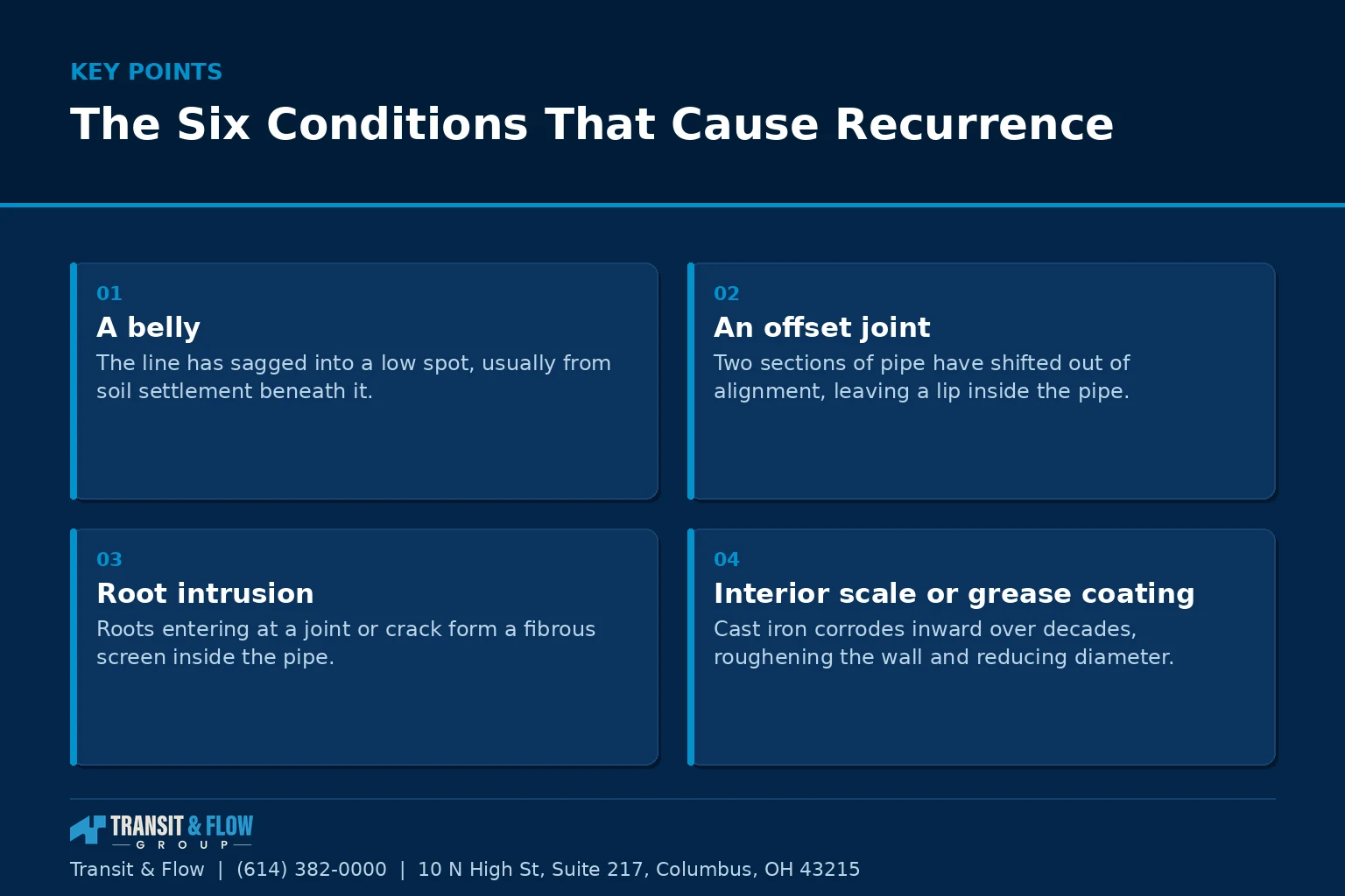 Summary panel covering The Six Conditions That Cause Recurrence. - Transit & Flow Group Summary panel covering The Six Conditions That Cause Recurrence.