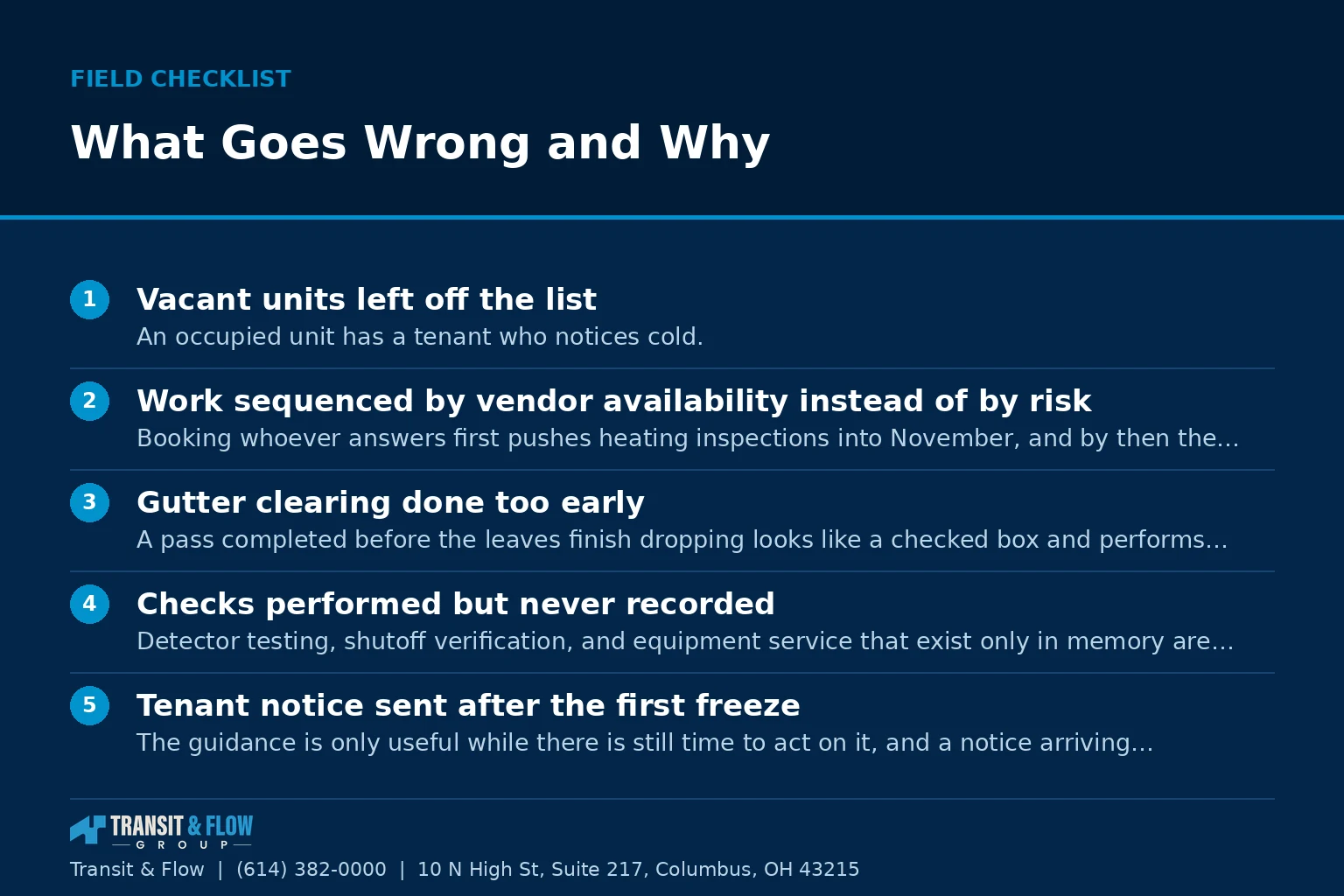 Checklist graphic summarizing What Goes Wrong and Why.